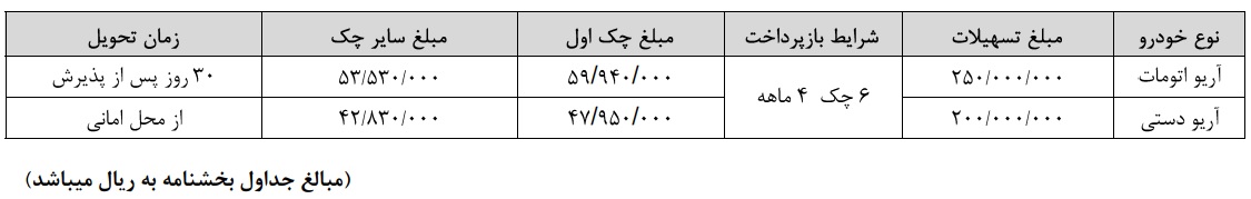 شرایط فروش آریو